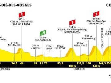 Tour de Francia 2019: Perfil y recorrido de la etapa 5 de hoy, miércoles 10 de julio