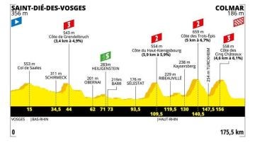 Tour de Francia 2019: Perfil y recorrido de la etapa 5 de hoy, miércoles 10 de julio