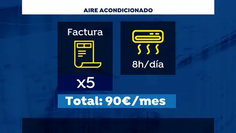 El aire acondicionado puede subir la factura casi 100 euros al mes El aire acondicionado puede subir la factura casi 100 euros al mes