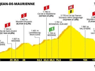 Tour de Francia 2019: Perfil y recorrido de la etapa 19 de hoy, viernes 26 de julio