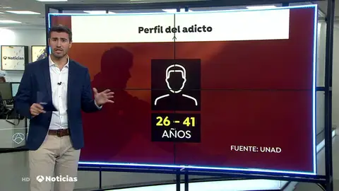 Crece la adicción de los españoles a los juegos de azar y las apuestas deportivas Crece la adicción de los españoles a los juegos de azar y las apuestas deportivas