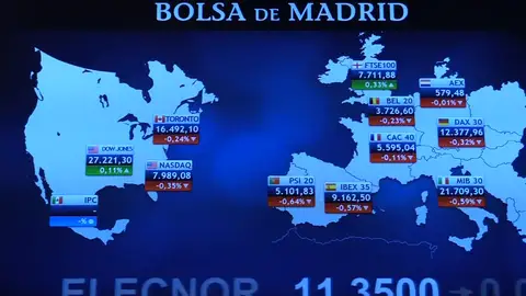 El Euribor se desploma hasta caer por debajo de los 9.200 puntos El Euribor se desploma hasta caer por debajo de los 9.200 puntos