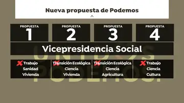 Nueva propuesta de Podemos al PSOE Nueva propuesta de Podemos al PSOE