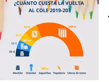 Vuelta al cole Vuelta al cole