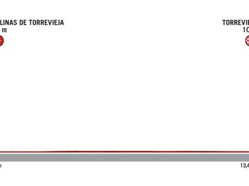 Perfil del recorrido de la etapa 1 de La Vuelta a España