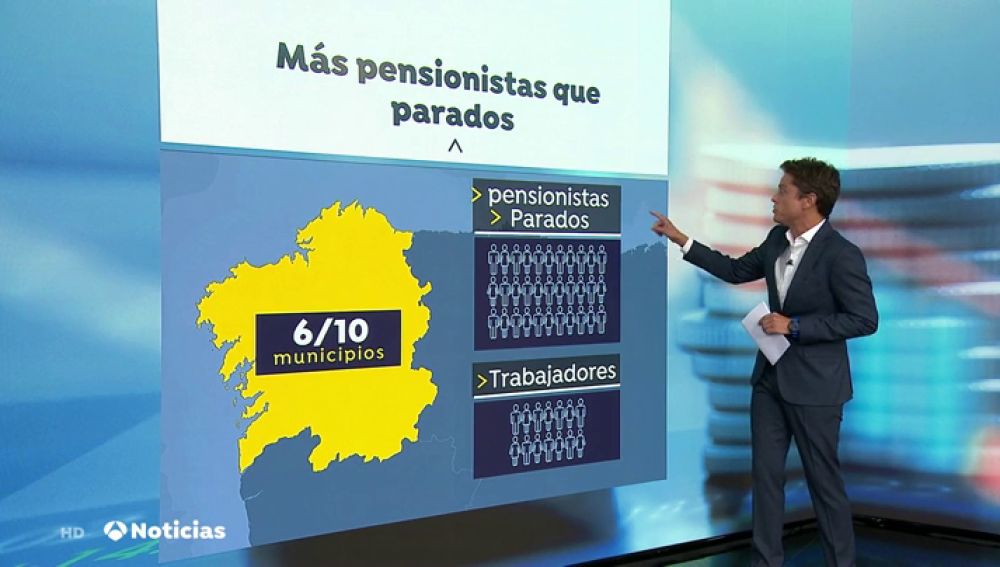 En el 60% de los pueblos de Galicia hay más pensionistas y parados que cotizantes