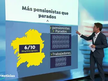 En el 60% de los pueblos de Galicia hay más pensionistas y parados que cotizantes En el 60% de los pueblos de Galicia hay más pensionistas y parados que cotizantes