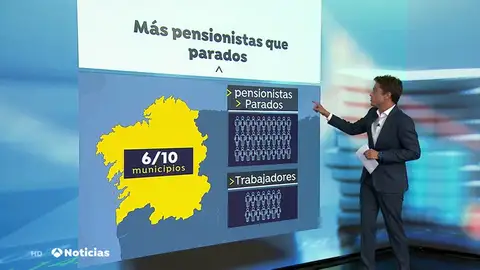 En el 60% de los pueblos de Galicia hay más pensionistas y parados que cotizantes En el 60% de los pueblos de Galicia hay más pensionistas y parados que cotizantes