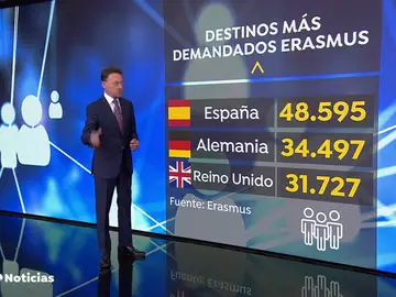 España, el país líder del programa Erasmus España, el país líder del programa Erasmus