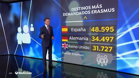 España, el país líder del programa Erasmus España, el país líder del programa Erasmus