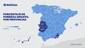 Cáceres y Badajoz son las provincias que más tasa de pobreza infantil presentan en nuestro país.