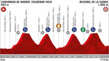 Perfil de la Etapa 18 de La Vuelta a España 2019