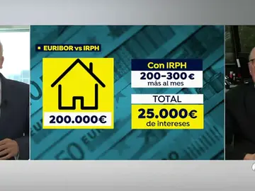 economista economista