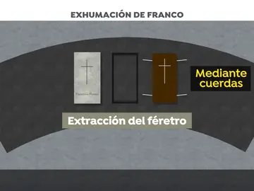 El Gobierno prepara la exhumación de Franco para que "no sea un espectáculo" El Gobierno prepara la exhumación de Franco para que "no sea un espectáculo"