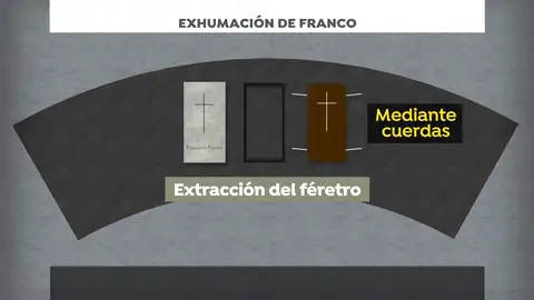 El Gobierno prepara la exhumación de Franco para que "no sea un espectáculo" El Gobierno prepara la exhumación de Franco para que "no sea un espectáculo"