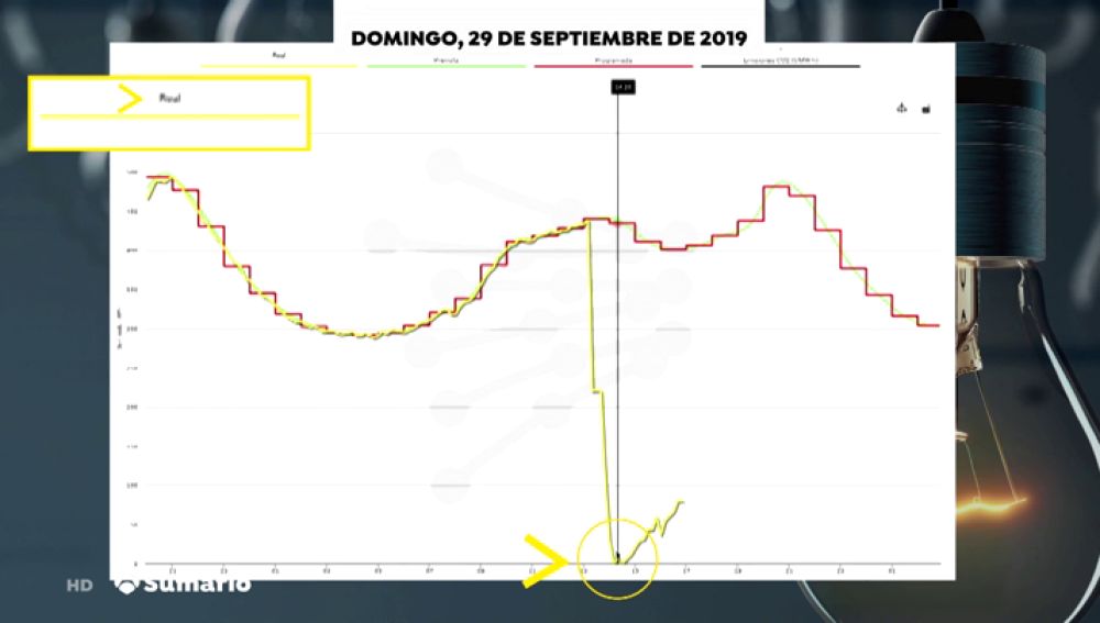 Las 3 noticias de hoy que debes saber antes de que acabe el día