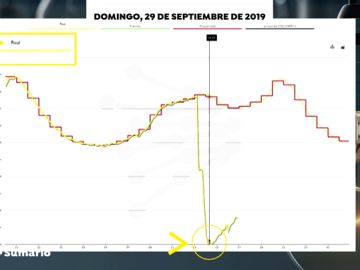 Las 3 noticias de hoy que debes saber antes de que acabe el día