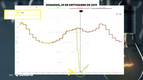 Las 3 noticias de hoy que debes saber antes de que acabe el día Las 3 noticias de hoy que debes saber antes de que acabe el día