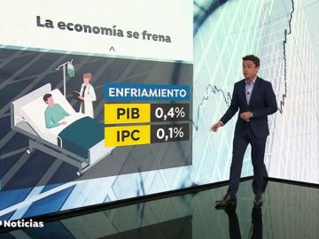 El PIB registra un crecimiento del 0,4% en el segundo trimestre de 2019