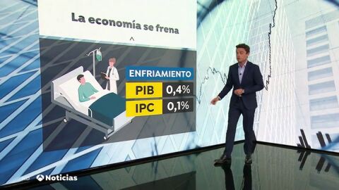 El PIB registra un crecimiento del 0,4% en el segundo trimestre de 2019