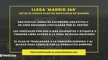 Madrid 360 Madrid 360