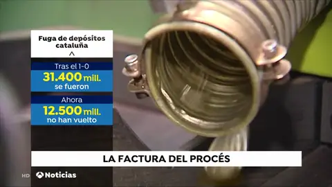Cataluña experimenta una auténtica fuga de empresas tras la celebración del 1-O de 2017 Cataluña experimenta una auténtica fuga de empresas tras la celebración del 1-O de 2017