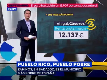 Los pueblos más pobres y más ricos de España. Los pueblos más pobres y más ricos de España.