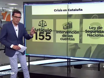 Opciones si la Generalitat insiste en la desobediencia: artículo 155, control de cuentas o Ley de Seguridad Nacional Opciones si la Generalitat insiste en la desobediencia: artículo 155, control de cuentas o Ley de Seguridad Nacional