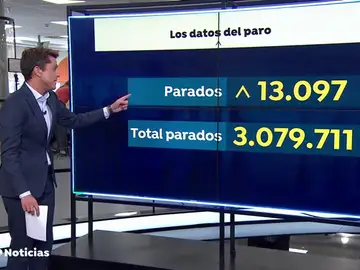 La desaceleración y el final del verano hace subir el paro en septiembre La desaceleración y el final del verano hace subir el paro en septiembre