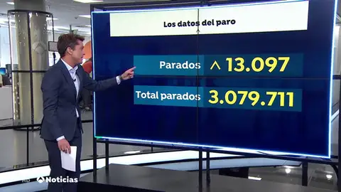 La desaceleración y el final del verano hace subir el paro en septiembre La desaceleración y el final del verano hace subir el paro en septiembre