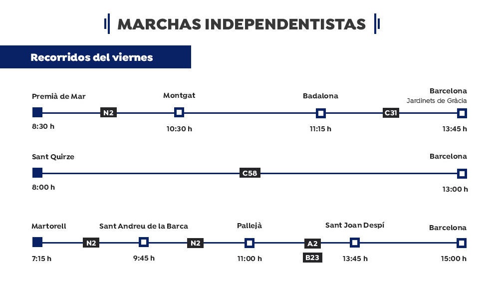 Recorrido y horario de las marchas independentistas
