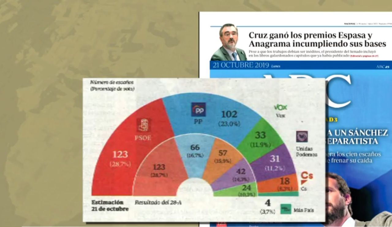 Encuesta ABC Encuesta ABC