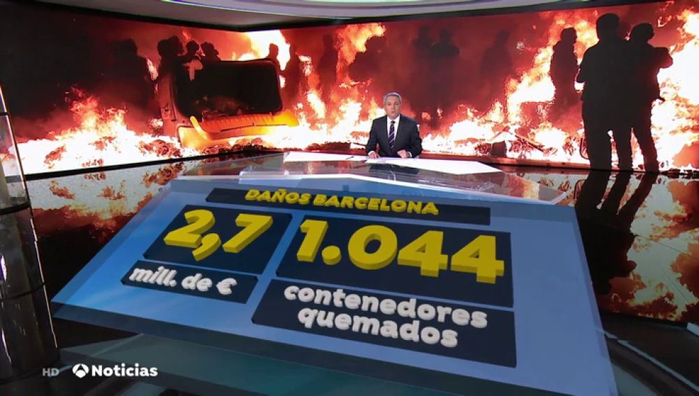 Casi 600 heridos, 2,7 millones en daños y 199 detenidos en las protestas en Cataluña