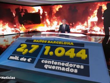 Casi 600 heridos, 2,7 millones en daños y 199 detenidos en las protestas en Cataluña Casi 600 heridos, 2,7 millones en daños y 199 detenidos en las protestas en Cataluña