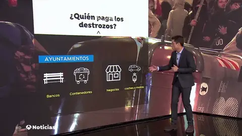 ¿Quien paga los destrozos en Cataluña tras las protestas? ¿Quien paga los destrozos en Cataluña tras las protestas?