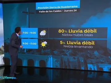 Este es el tiempo que hará en el Valle de los Caídos durante la exhumación de Franco Este es el tiempo que hará en el Valle de los Caídos durante la exhumación de Franco