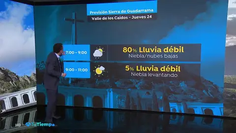Este es el tiempo que hará en el Valle de los Caídos durante la exhumación de Franco Este es el tiempo que hará en el Valle de los Caídos durante la exhumación de Franco