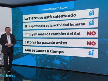 ¿Estamos a tiempo de frenar el calentamiento global del Planeta? ¿Estamos a tiempo de frenar el calentamiento global del Planeta?