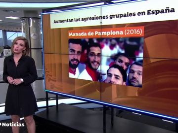Las agresiones sexuales en grupo crecen en España: recorrido desde 'La Manada' de Pamplona hasta la de Barakaldo