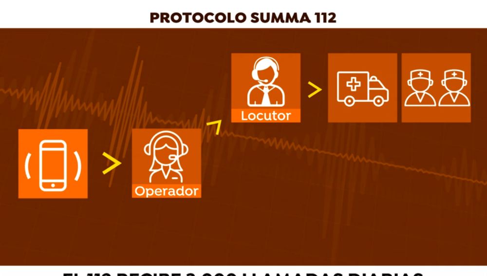 Protocolo SUMMA 112 