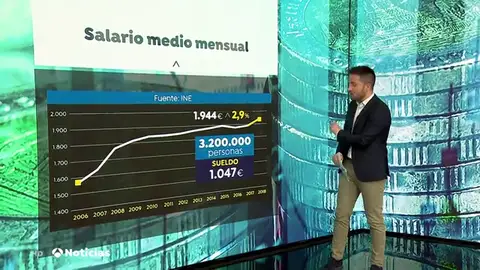Sube el salario medio de los españoles a 1.944 euros brutos Sube el salario medio de los españoles a 1.944 euros brutos
