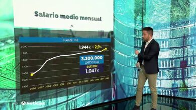 Sube el sueldo medio de los españoles a 1.944 euros brutos