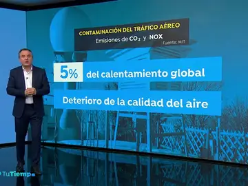 El gran impacto de la contaminación de los aviones sobre el cambio climático El gran impacto de la contaminación de los aviones sobre el cambio climático