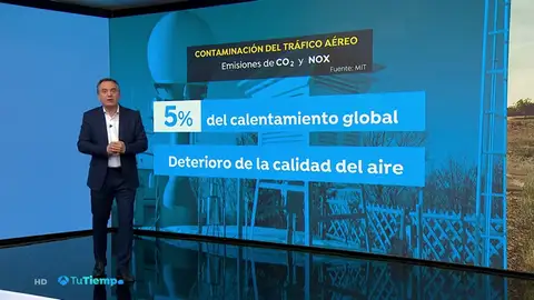 El gran impacto de la contaminación de los aviones sobre el cambio climático El gran impacto de la contaminación de los aviones sobre el cambio climático