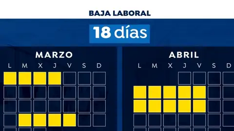 Despedida por sus bajas médicas intermitentes y justificadas Despedida por sus bajas médicas intermitentes y justificadas
