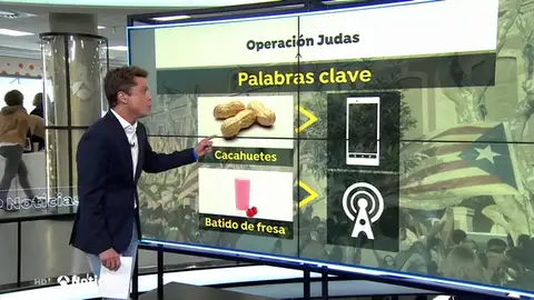 El diccionario de los nombres en clave de los CDR: desde 'Gandalf' y 'Lisa' a 'batidos de fresa' y 'cacahuetes' El diccionario de los nombres en clave de los CDR: desde 'Gandalf' y 'Lisa' a 'batidos de fresa' y 'cacahuetes'