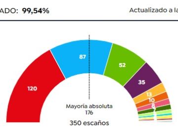 Elecciones generales 2019