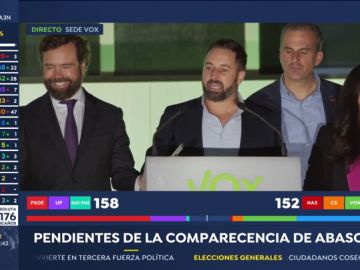 Abascal