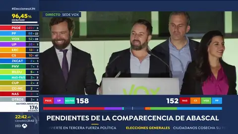 Abascal Abascal