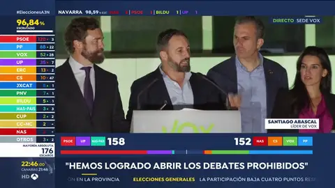 Resultado elecciones generales 2019: Santiago Abascal, a punto de convertir a Vox en la tercera fuerza Resultado elecciones generales 2019: Santiago Abascal, a punto de convertir a Vox en la tercera fuerza
